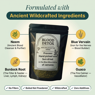 Blood Detox Tea