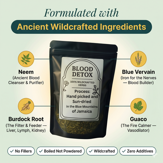 Blood Detox Tea
